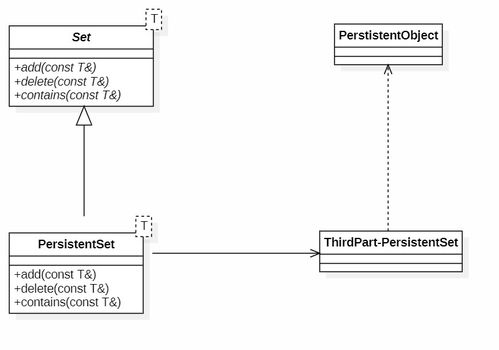 敏捷軟件開發中的設計原則（二） 提升軟件設計與開發質量