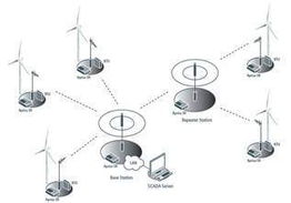基于NI軟件與PXI硬件的高性能點(diǎn)對多點(diǎn)高級無線電系統(tǒng)自動(dòng)化測試軟件設(shè)計(jì)與開發(fā)
