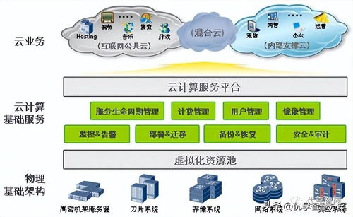 255頁10萬字大數(shù)據(jù)中心架構(gòu)、存儲、基礎(chǔ)設(shè)施建設(shè)和運維方案