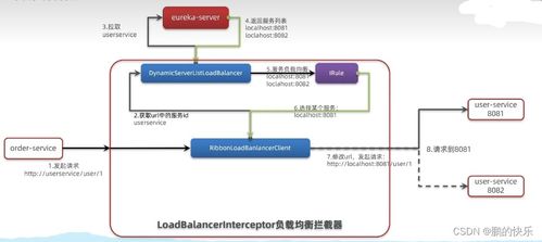輕松掌握微服務(wù)治理 從Eureka到Nacos的注冊(cè)中心演進(jìn)與數(shù)據(jù)支持